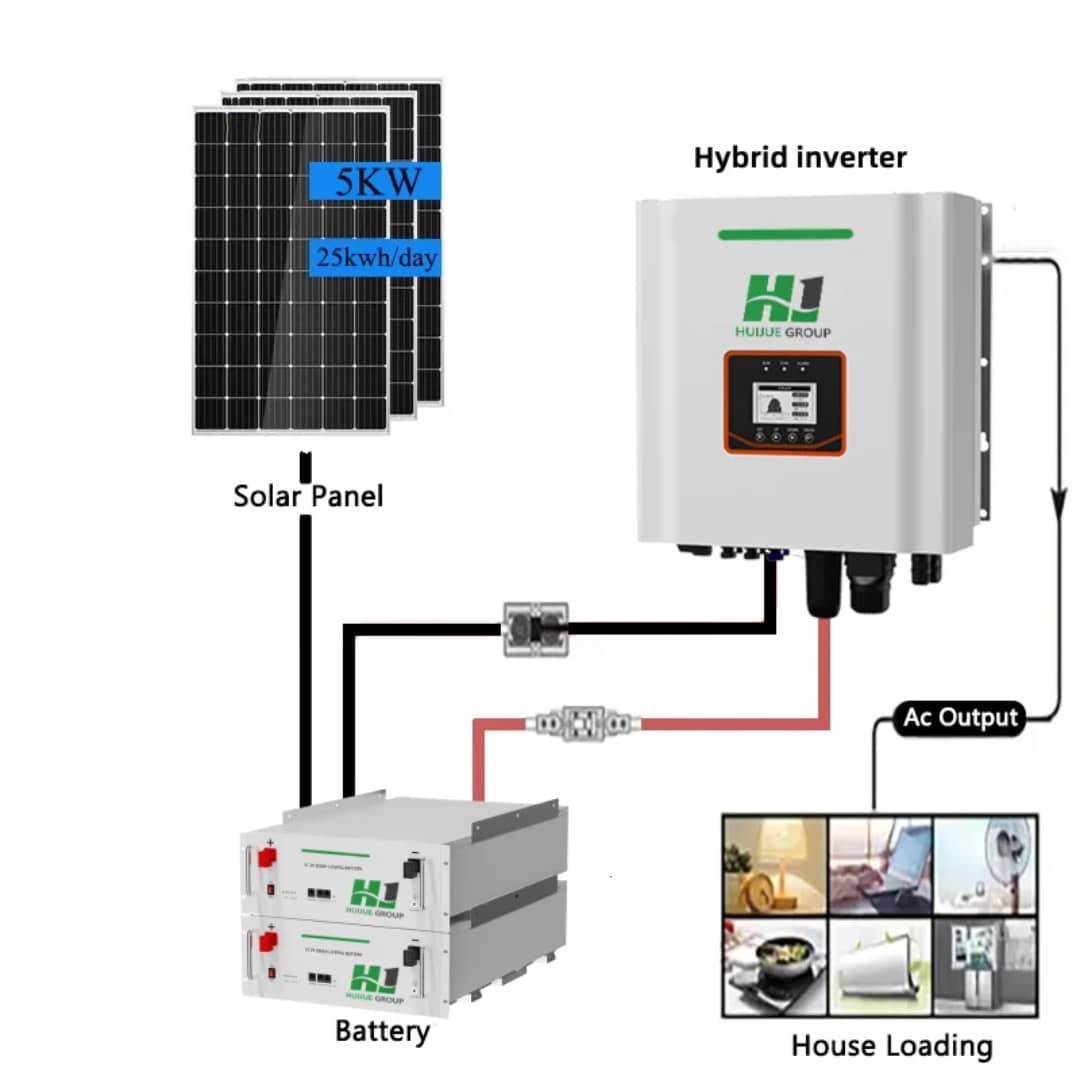 Hybrid Solar System